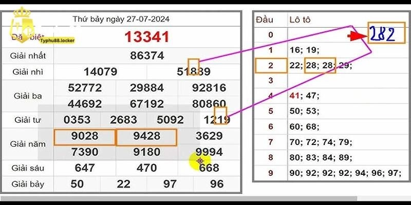 Lô Nhiều Nháy Là Gì? Cách Thống Kê Biên Độ Lô Cực Chuẩn Hướng dẫn cách soi cầu lô nhiều nháy là gì?